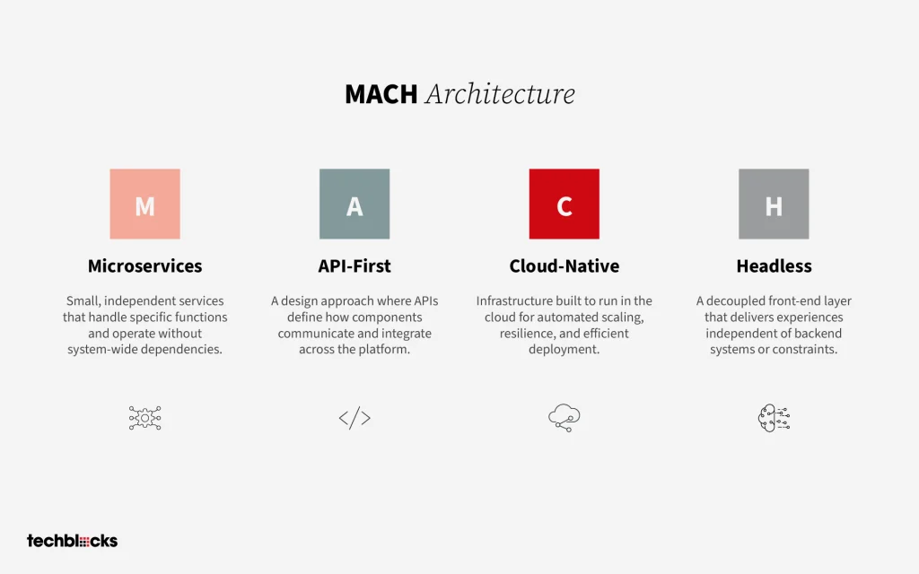 MACH Architecture