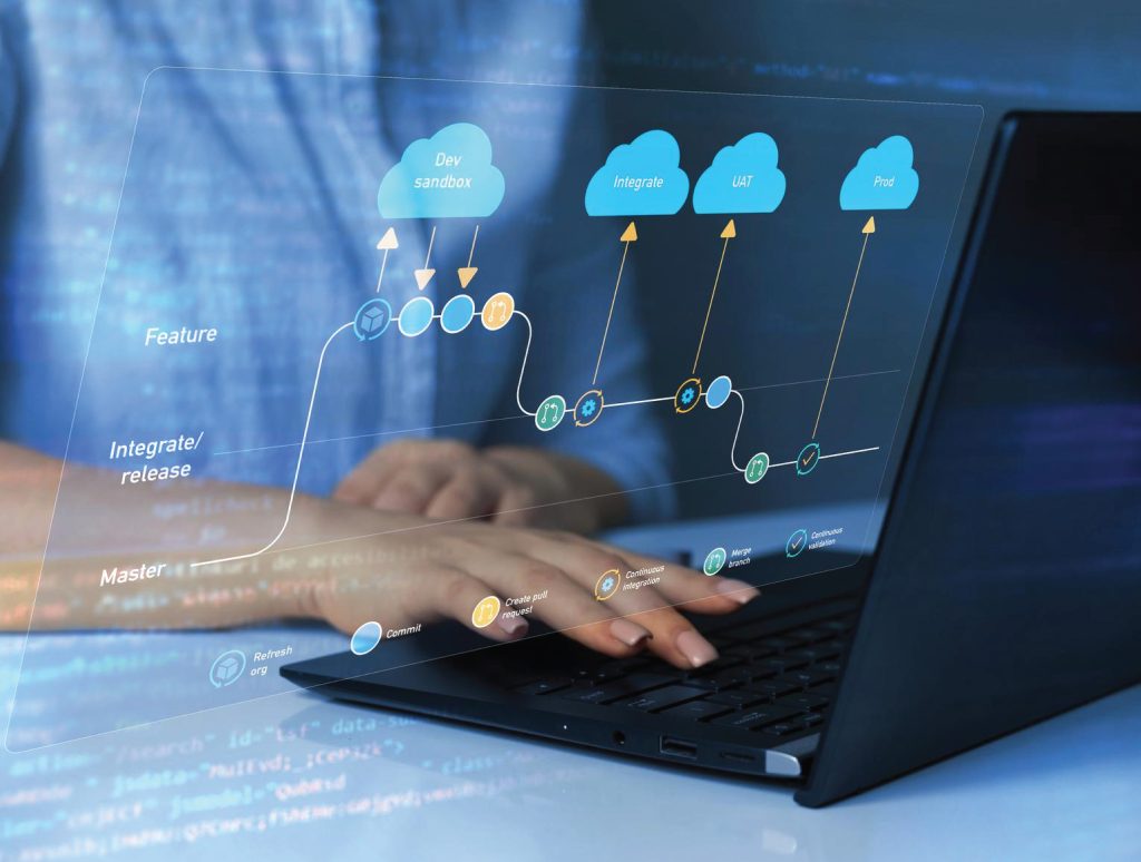 Cloud migration strategy