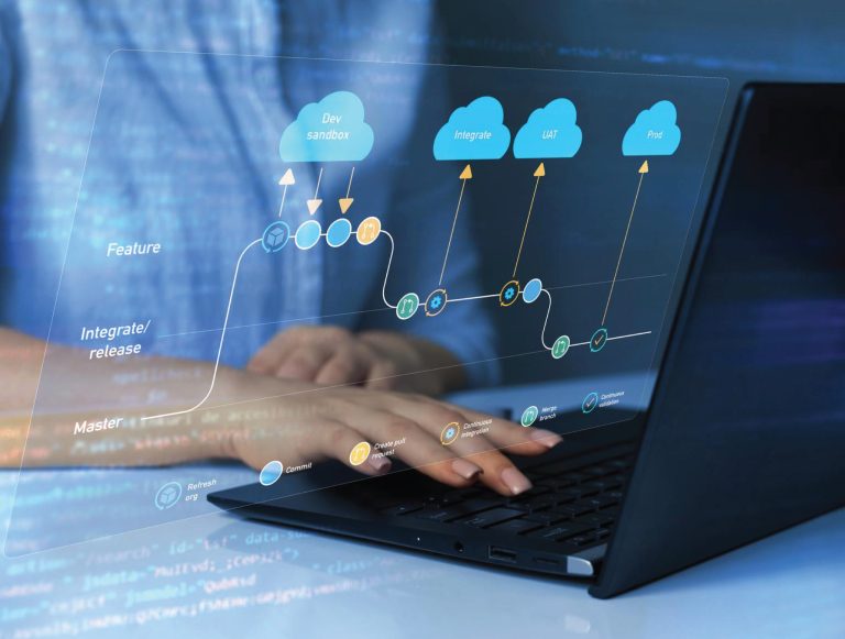 Cloud Migration Guide: How to Move, Modernize, and Maximize Your Cloud Investment