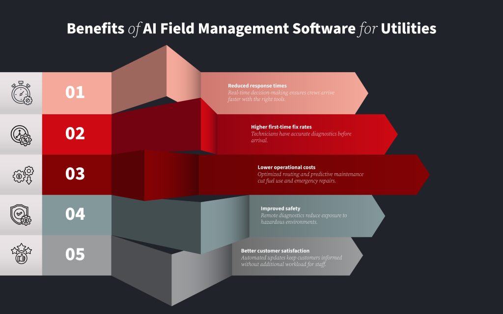 Features of Field Service Automation Software
