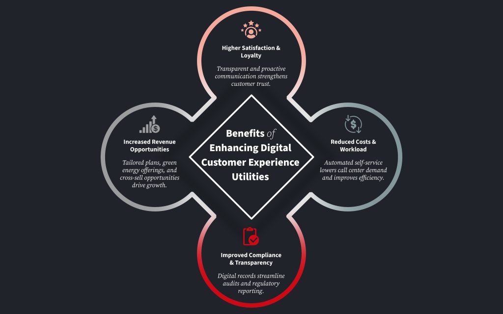 Benefits of Enhancing Digital Customer Experience Utilities