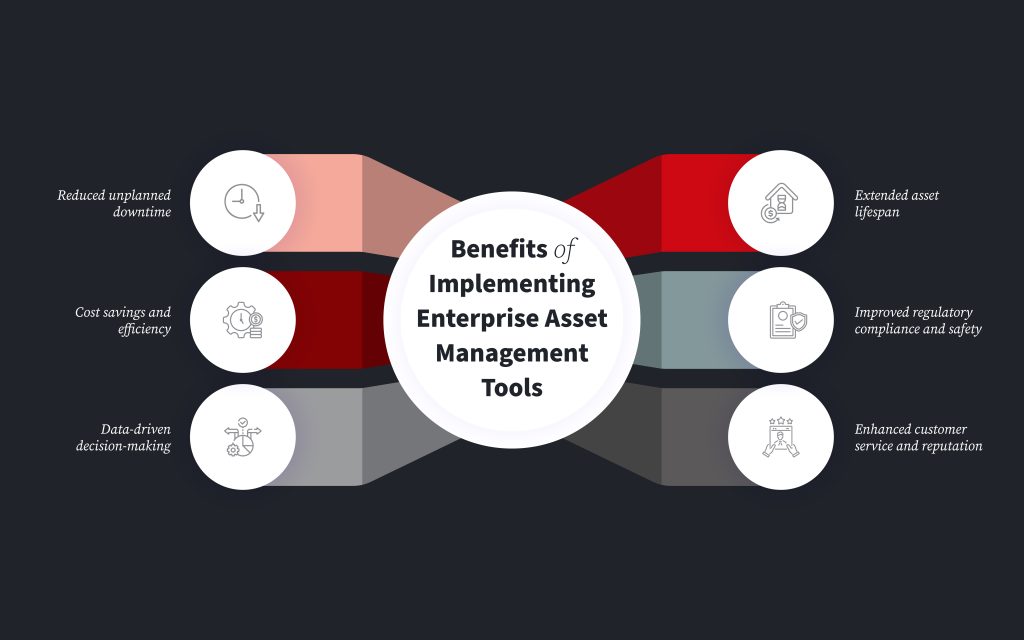 Benefits of Implementing EAM Tools