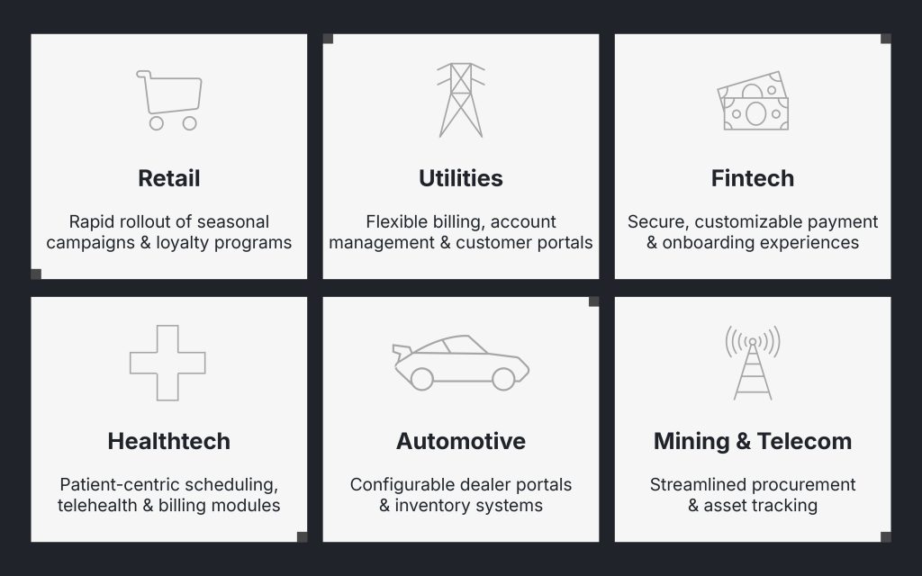 Composable Commerce Advantages