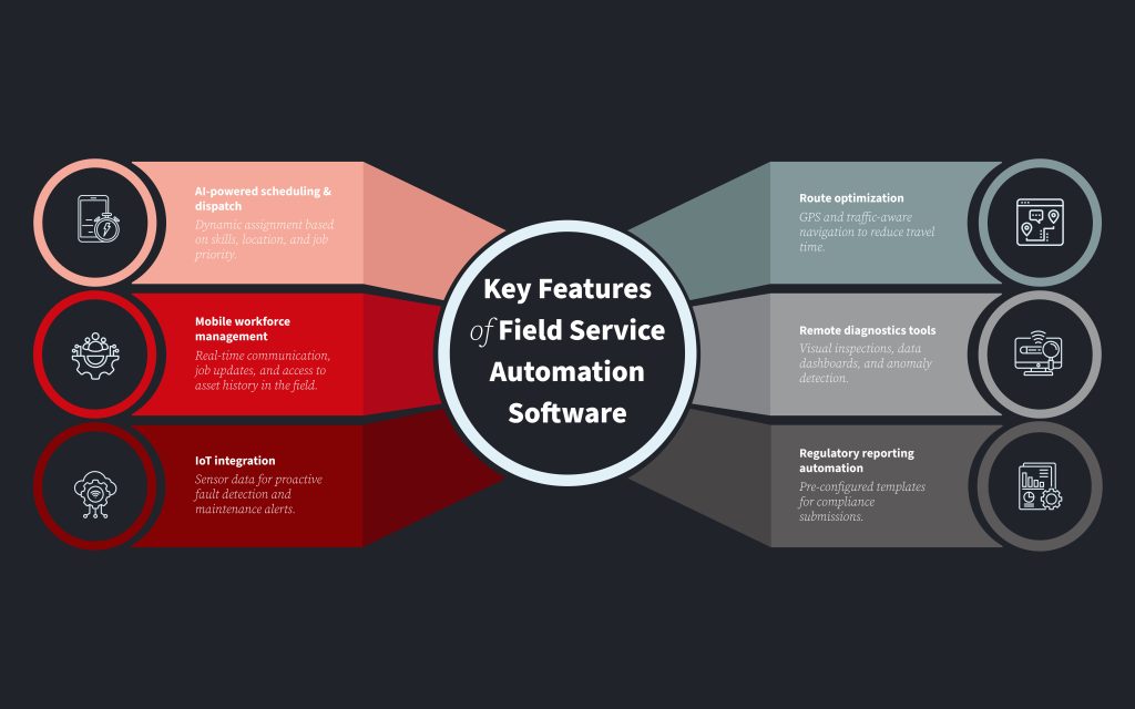 Benefits of AI Field Management Software for Utilities