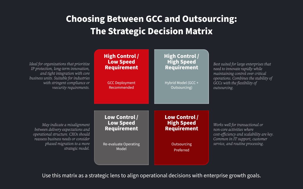 GCC vs outsourcing