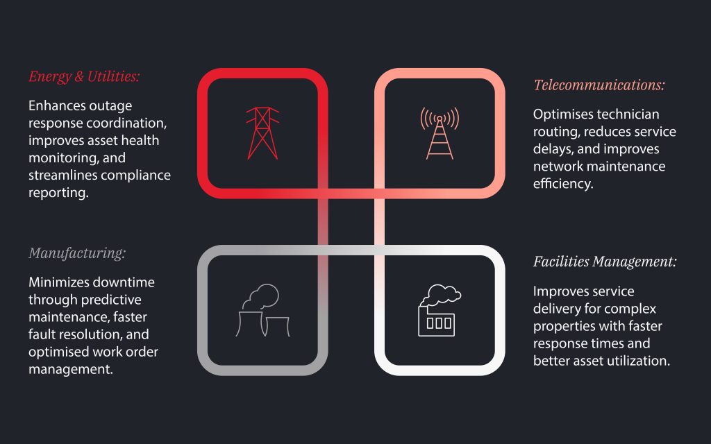 Infographic Industries Benefiting from Field Service Automation