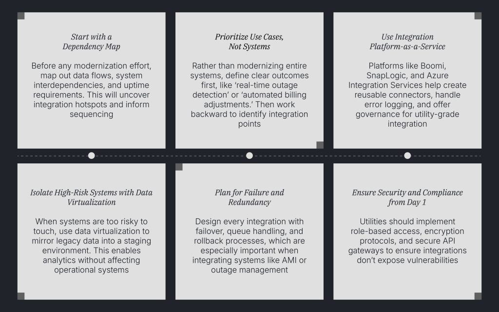 Legacy system integration Strategies