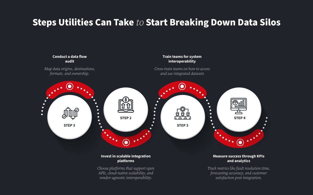 Steps Utilities Can Take to Start Breaking Down Data Silos