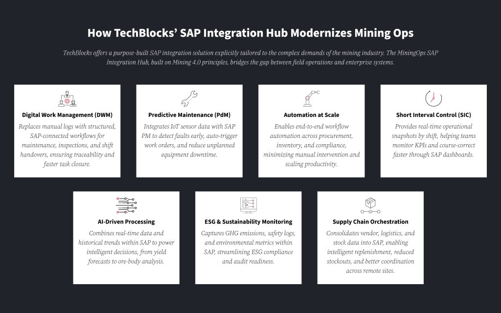 TechBlocks SAP Integration