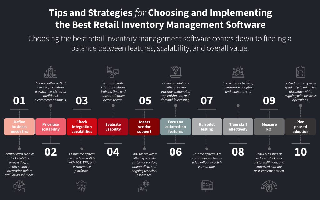 Implementing the Best Retail Inventory Management Software