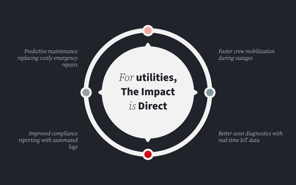 Why Field Service Automation Matters