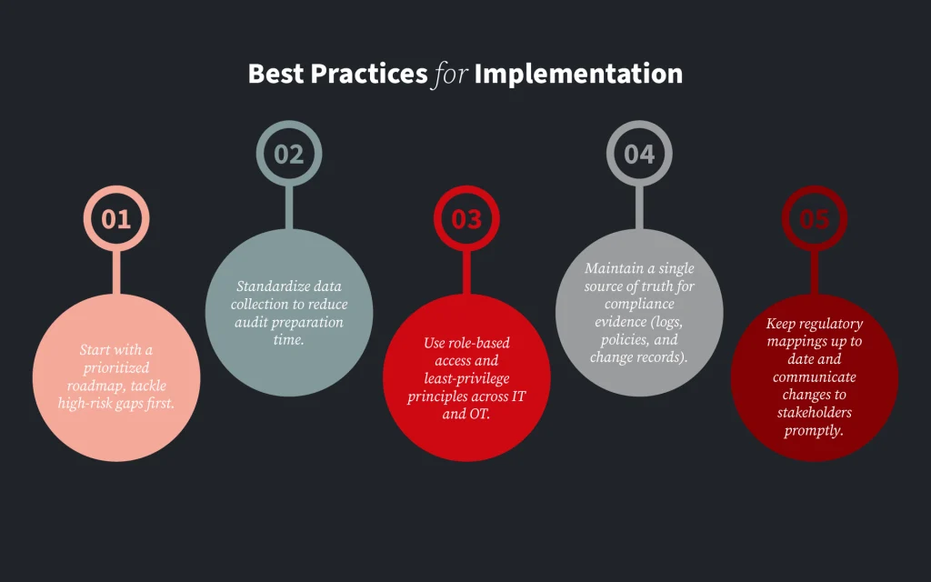 Best Practices for Implementation