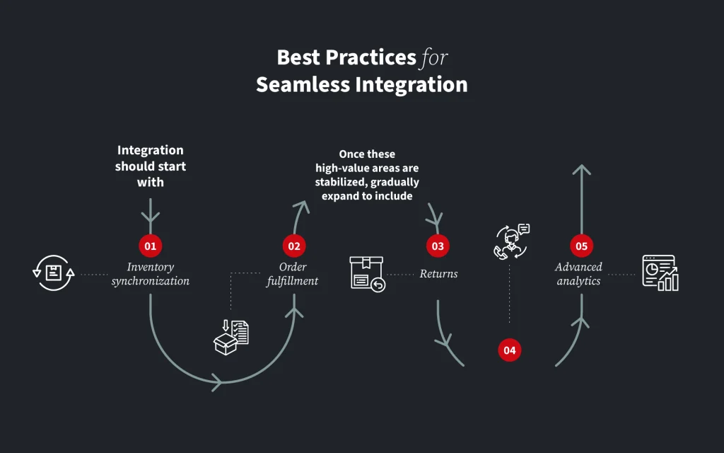 Best Practices for Seamless Integration