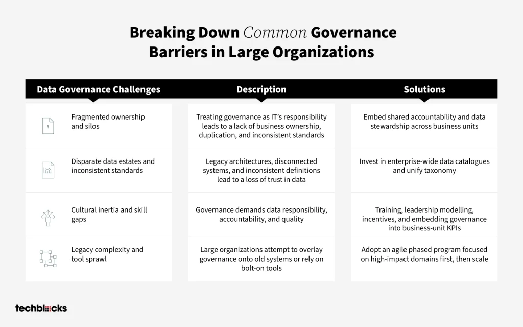 Breaking Down Common Governance Barriers in Large Organizations