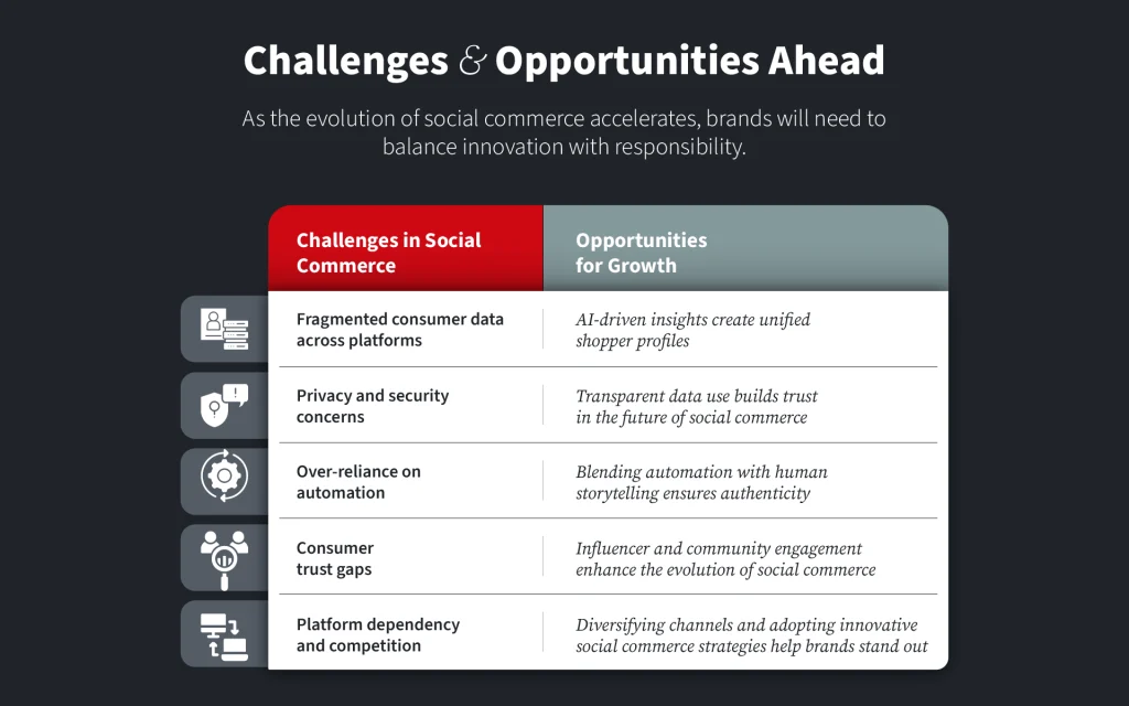 Challenges and Opportunities Ahead