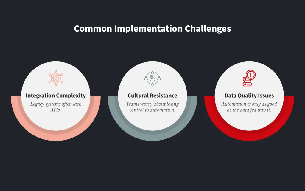 Common Implementation Challenges