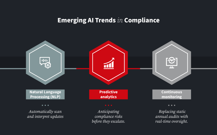 Emerging AI Trends in Compliance