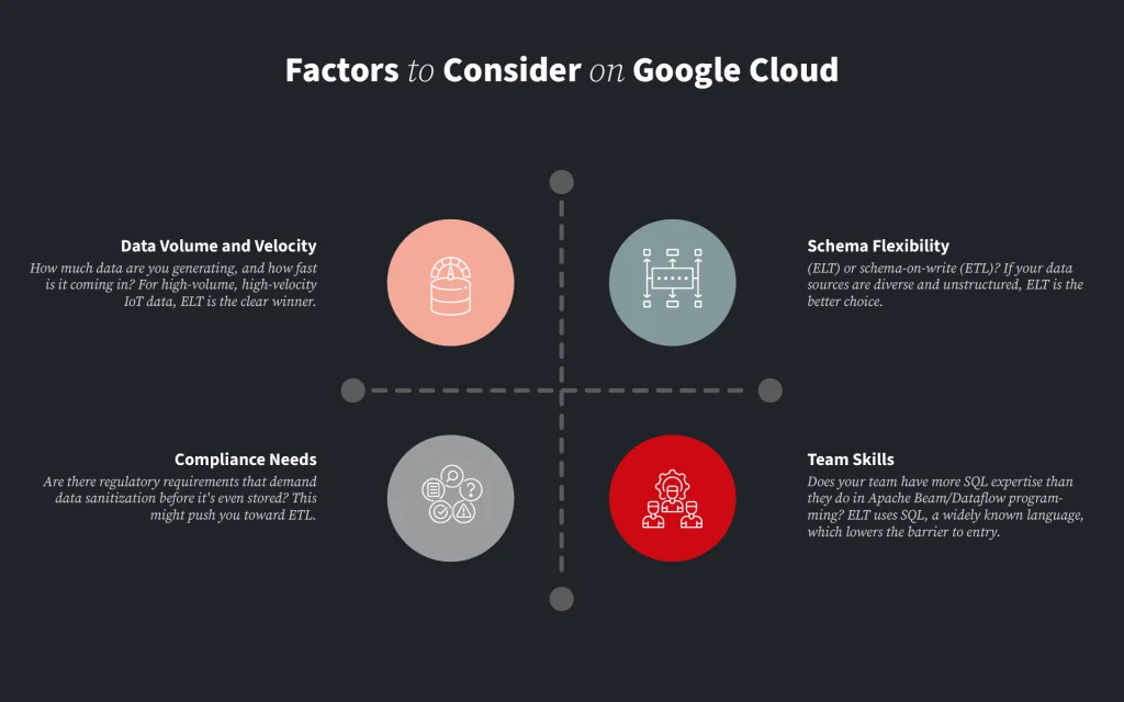 key factors to consider on Google Cloud