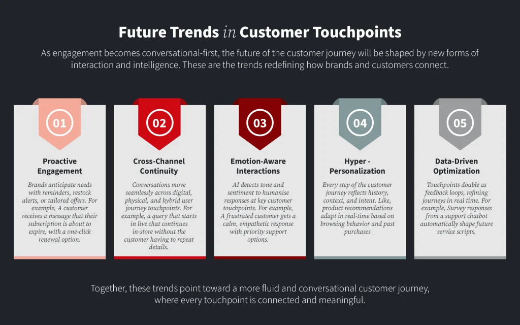 Future Trends in Customer Touchpoints