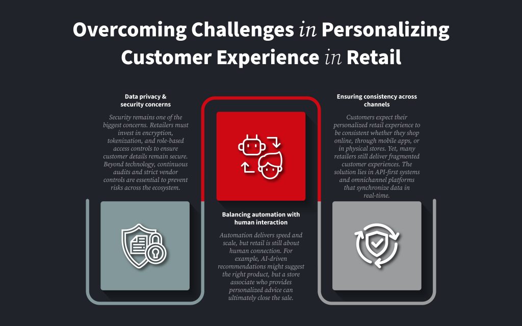 Challenges in Personalizing Customer Experience in Retail