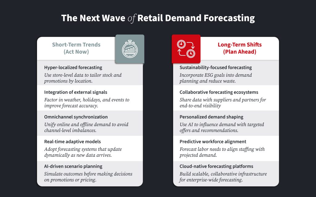 Next Wave of Retail Demand Forecasting