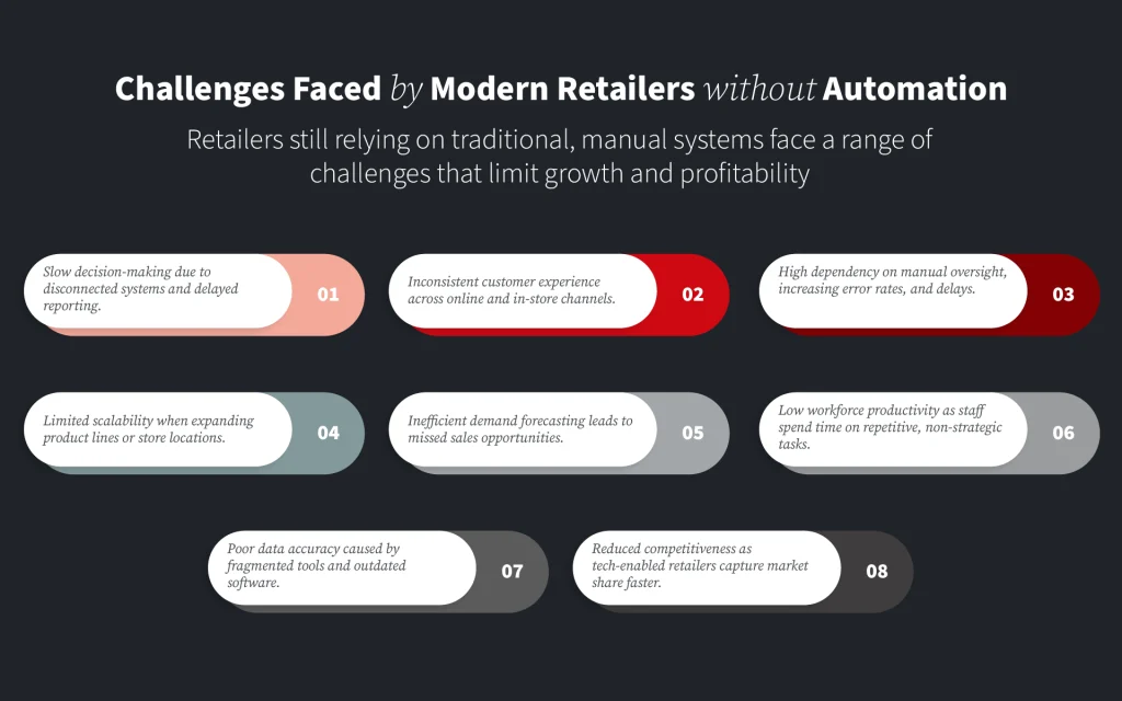 Challenges Faced by Modern Retailers Without Automation