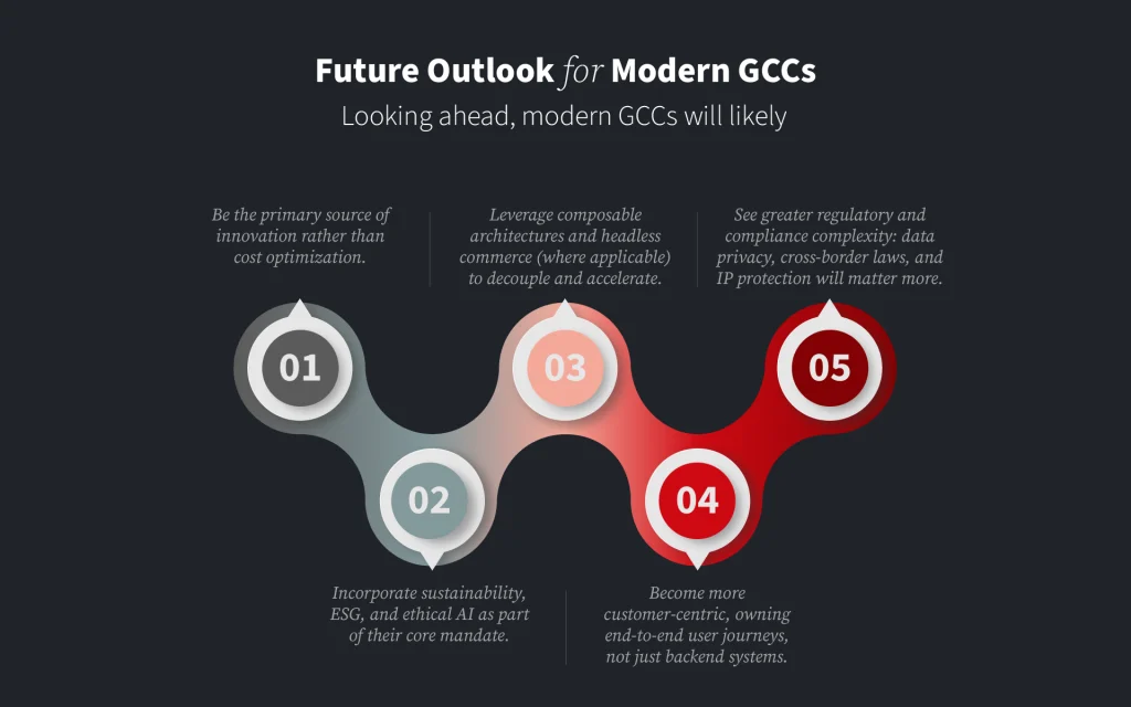 Future Outlook for Modern GCCs