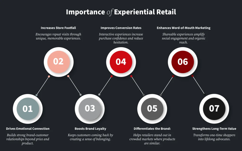 Importance of Experiential Retail