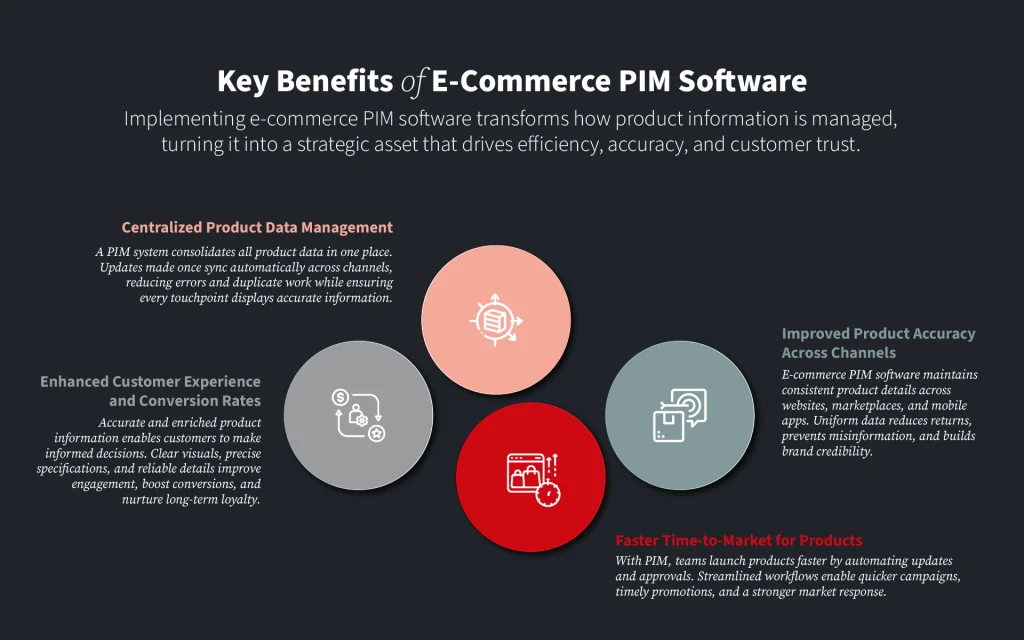 Benefits of E-Commerce PIM Software