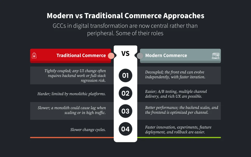 Modern vs Traditional Commerce Approaches