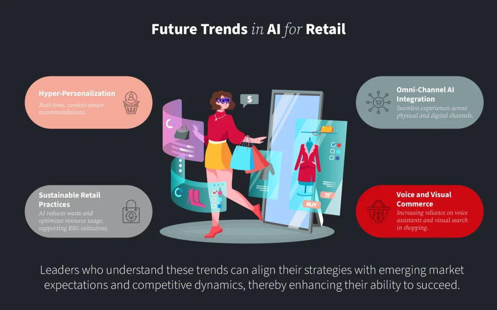 Future Trends in AI for Retail