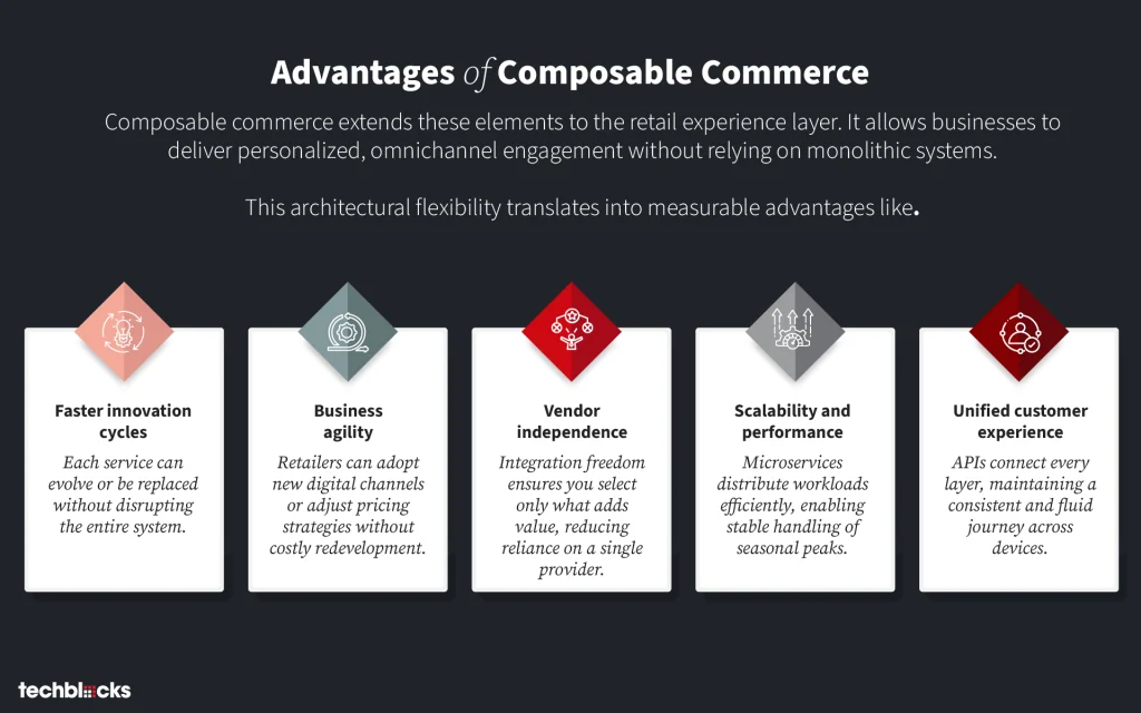 Advantages of Composable Commerce
