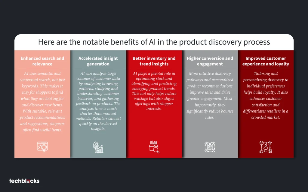 benefits of ai in product discovery process