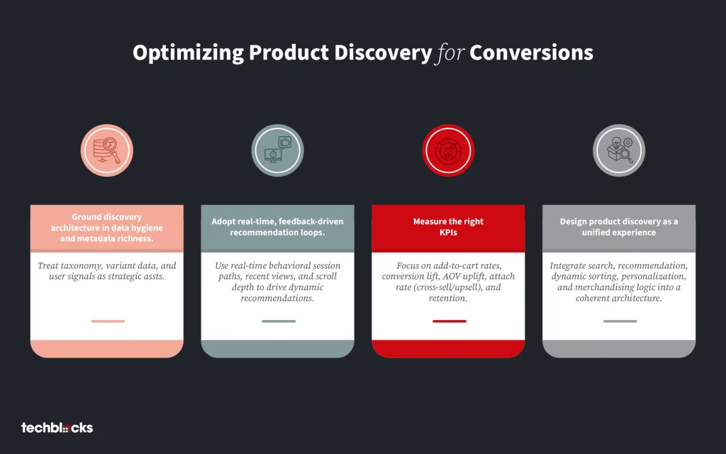 Optimizing Product Discovery for Conversions