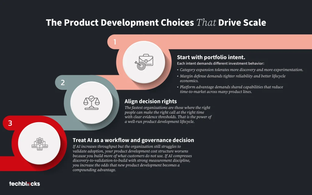 Product Development Choices That Drive Scale