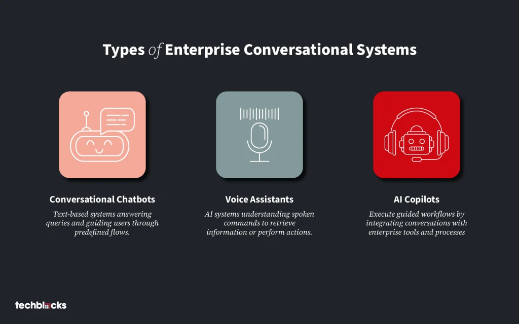 Types of Enterprise Conversational Systems