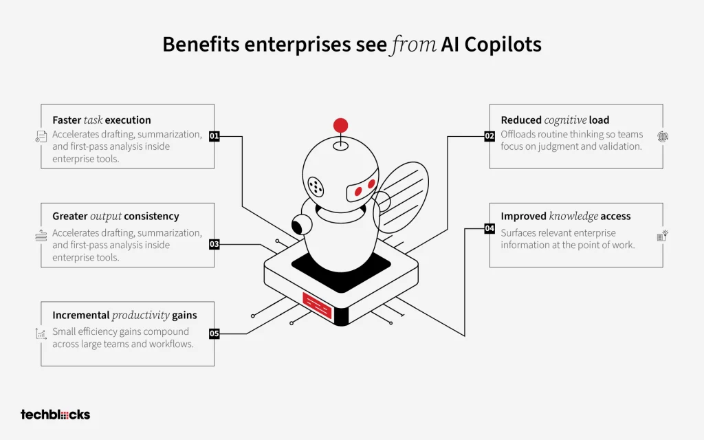 Benefits Enterprises See from AI Copilots