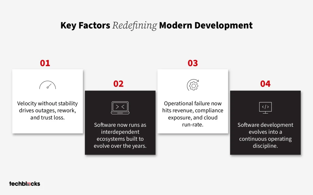 Key Factors Redefining Modern Development