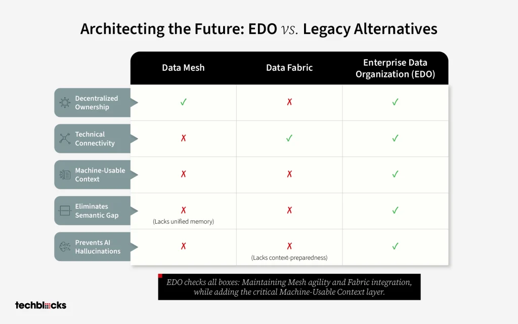 Architecting the Future: EDO vs. Legacy Alternatives
