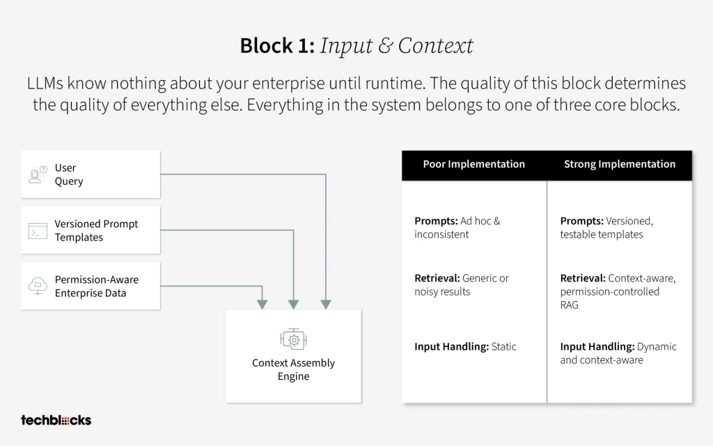Input & Context