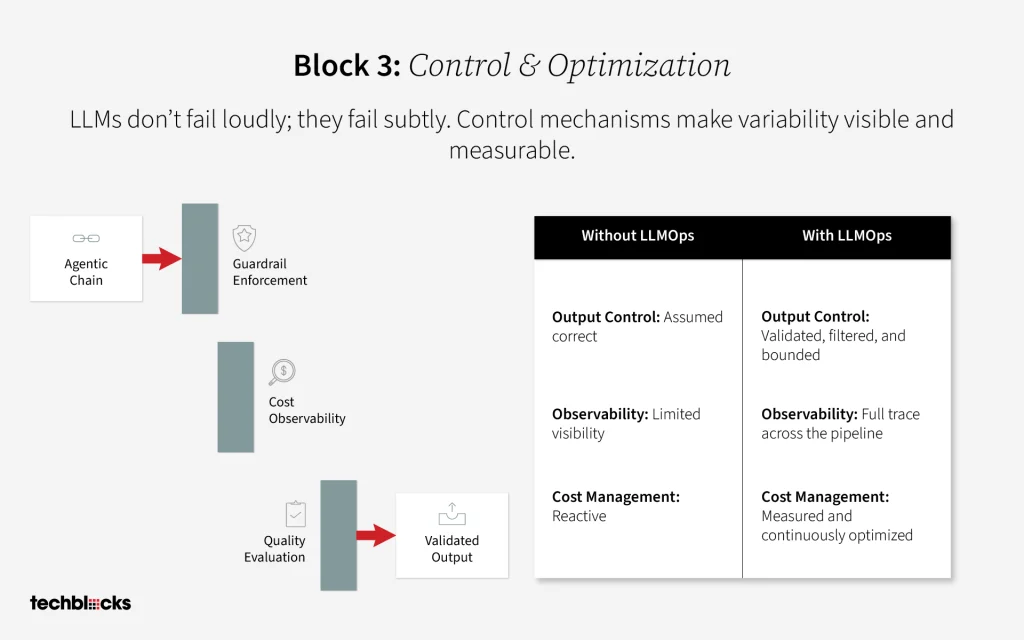 Control & Optimization