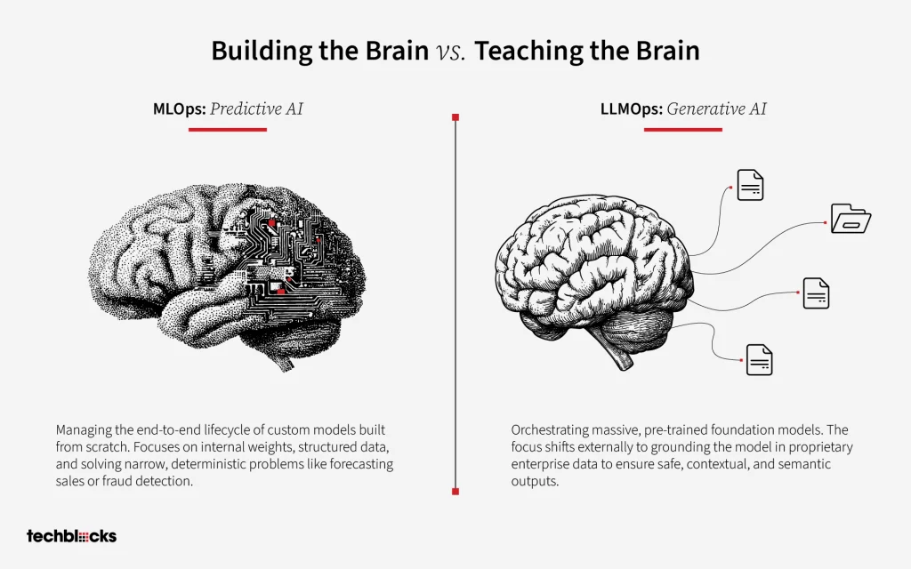Building the Brain vs. Teaching the Brain