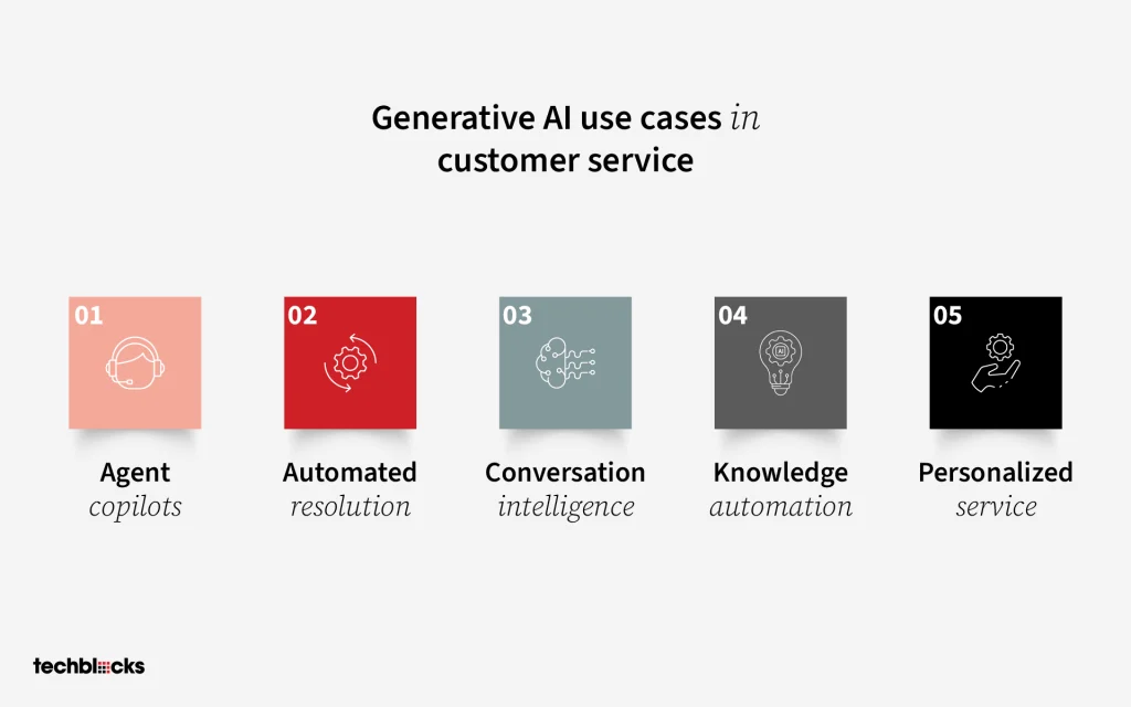 Generative AI Use Cases in Customer Service
