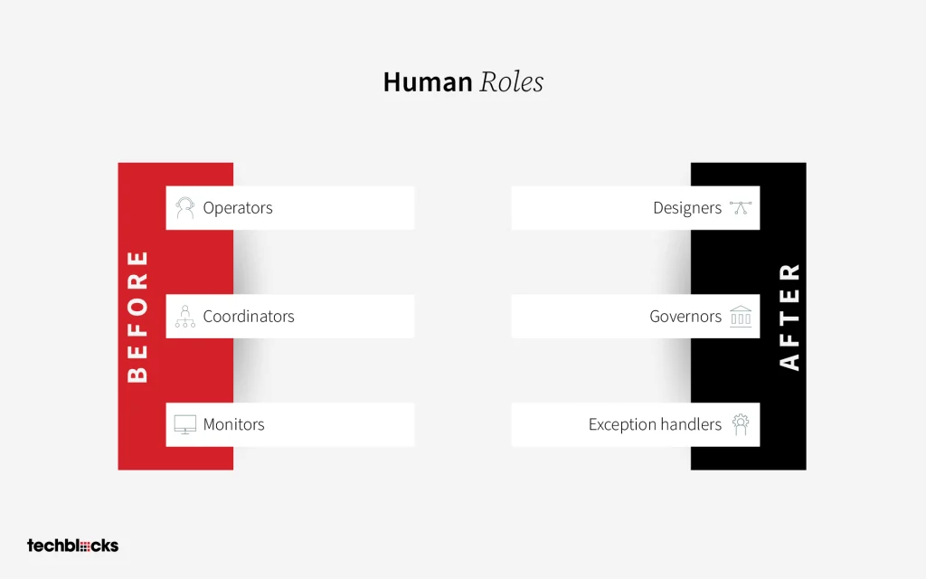 human Role