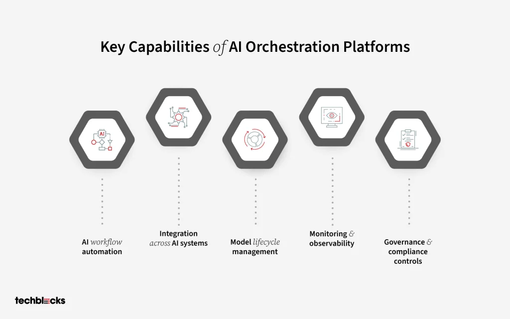 Key Capabilities of AI Orchestration Platforms