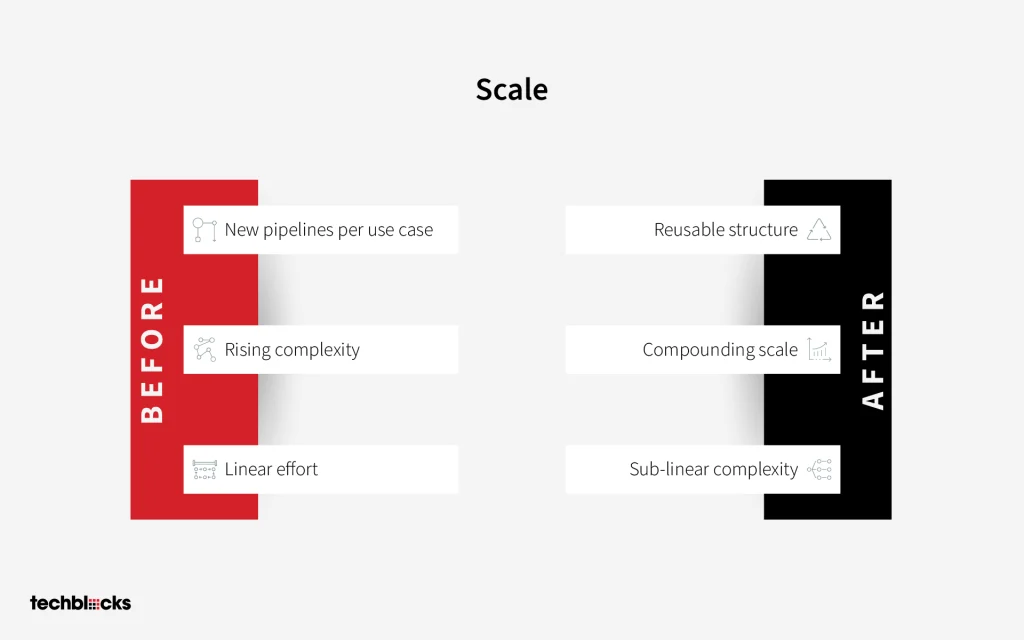 scale