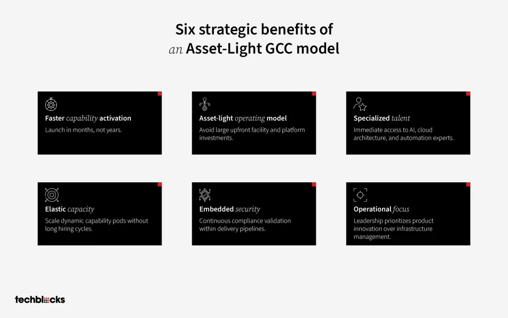 Strategic Benefits of GCC as a Service for Enterprises