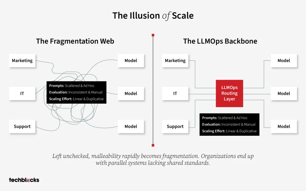 llusion of scale