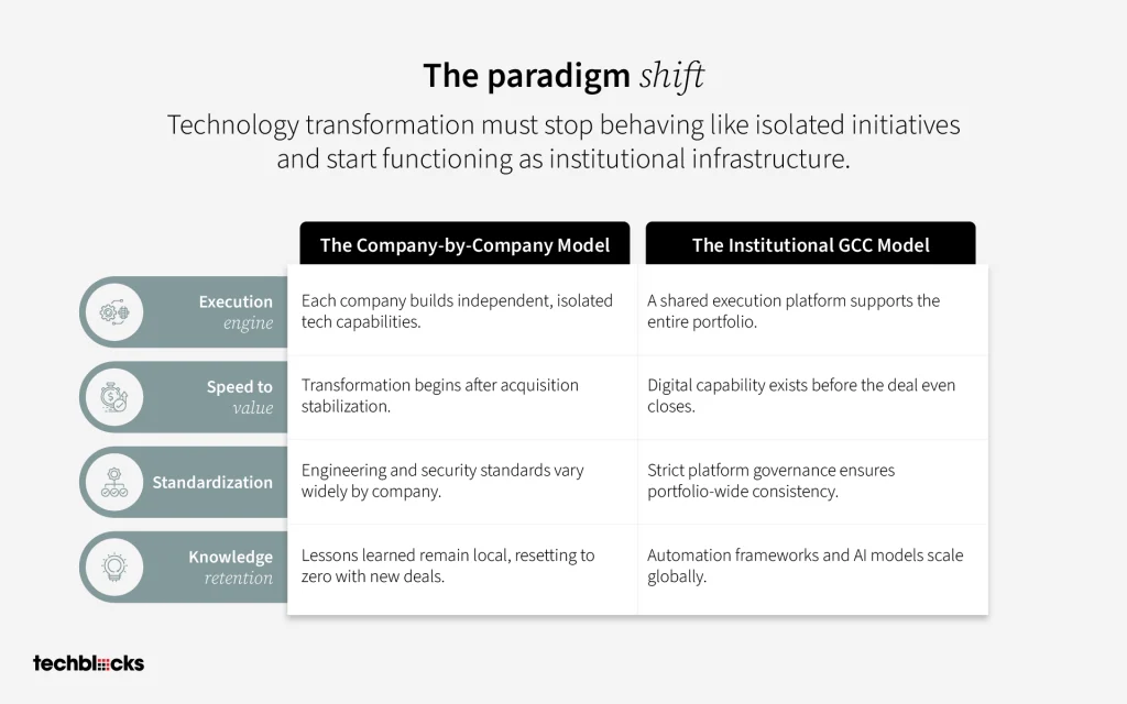 The Paradigm Shift
