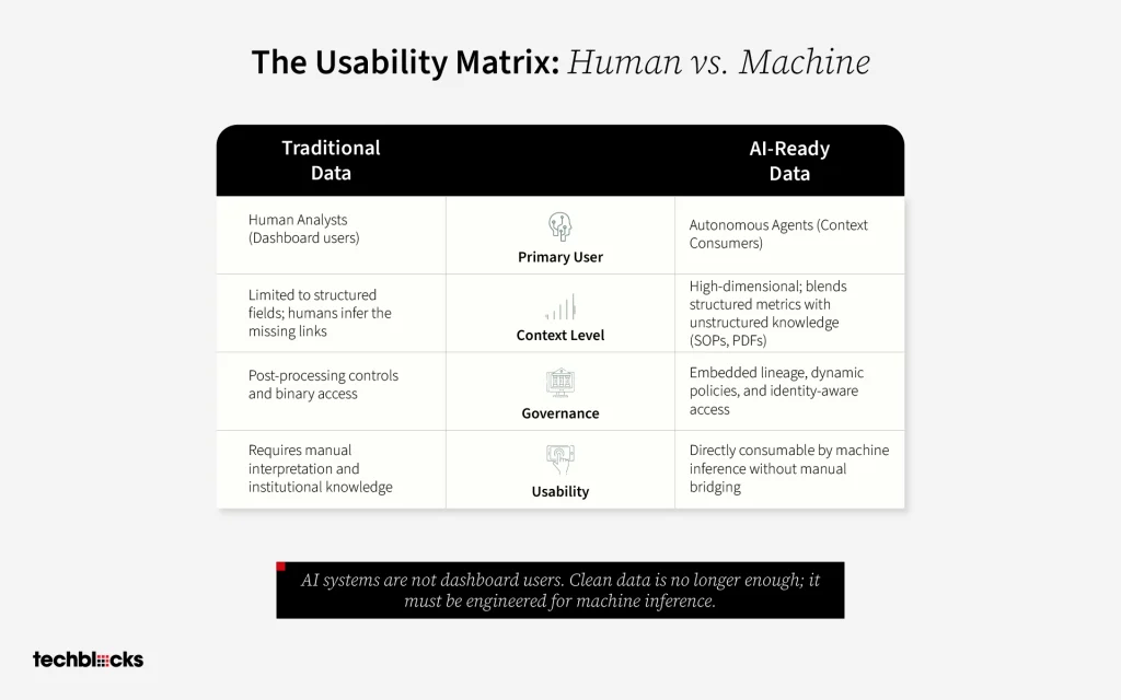 The Usability Matrix: Human vs. Machine